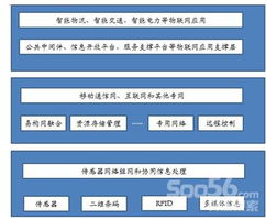 物聯網技術賦能物流智能化 信息技術咨詢服務的關鍵作用