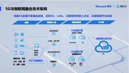 騰訊云發布5G與物聯網融合技術架構，領航產業數字化轉型新紀元